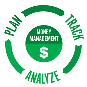 Adulting 101: Better Ways to Manage Money as a Teenager